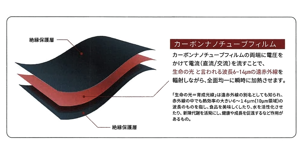 【カーボンナノチューブ説明画像】